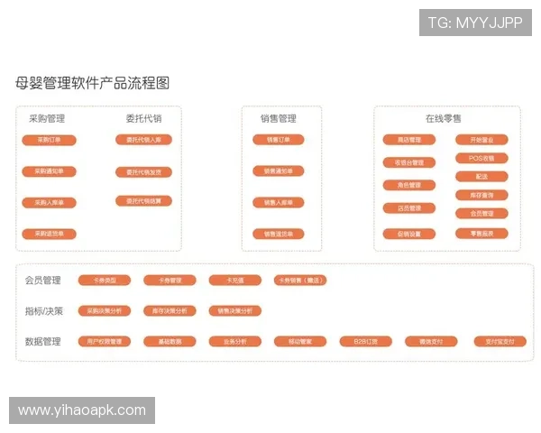 壹号平台注册流程图图解,详细展示每个注册环节的操作流程 壹号平台注册流程图图解,详细展示每个注册环节的操作流程